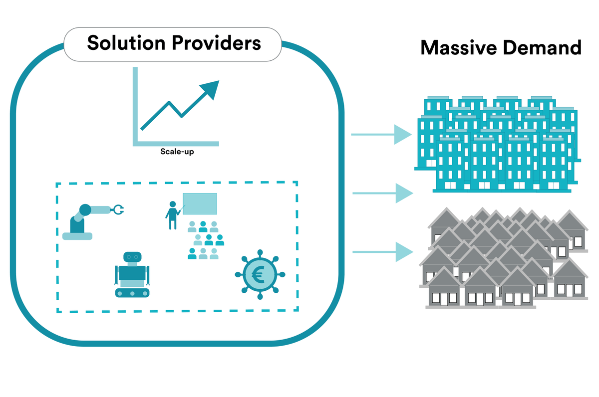 ➡️@GigaRegio project will help #SolutionProviders in the scaling-up of their solutions to respond to a massive demand 🏘️ through learning modules🧑‍🏫, automation 🤖, business models 💶, robots, etc. 

👀Check out the infographic below