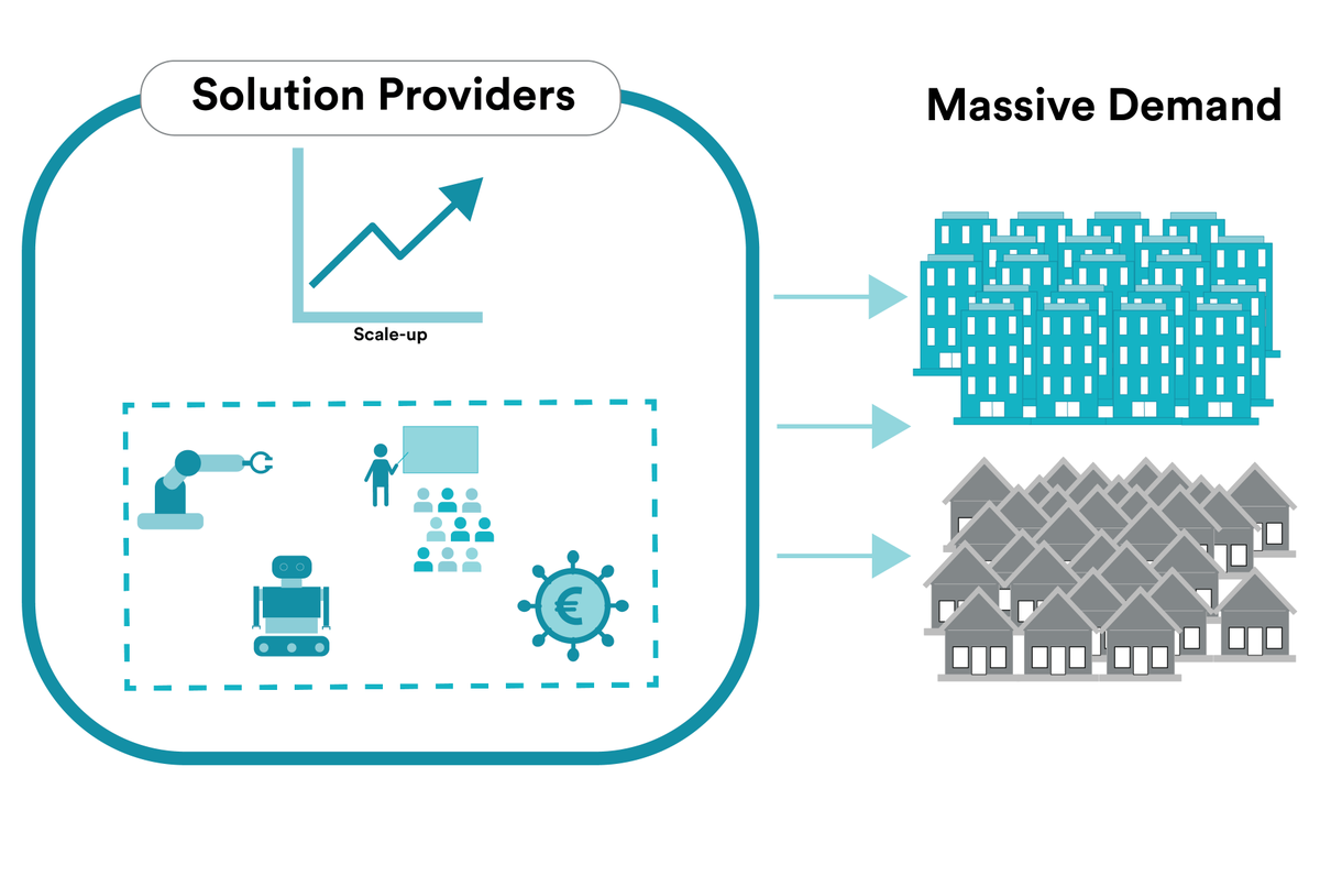 GigaRegio's tweet photo. ➡️@GigaRegio project will help #SolutionProviders in the scaling-up of their solutions to respond to a massive demand 🏘️ through learning modules🧑‍🏫, automation 🤖, business models 💶, robots, etc. 

👀Check out the infographic below https://t.co/OVQ3gRV1ac