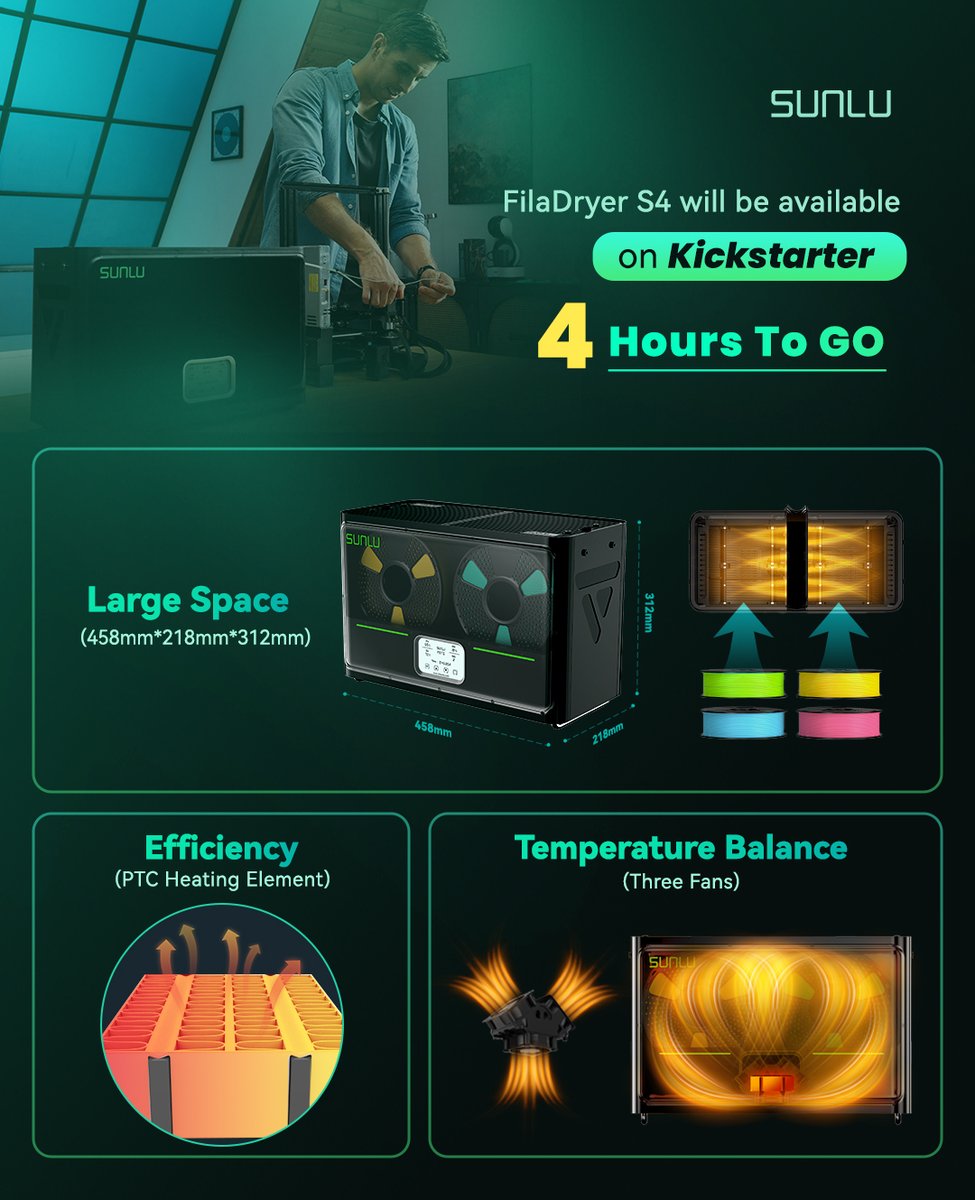 Only 4 hours left! Are you ready for SUNLU FilaDryer S4?
📷SUNLU FilaDryer S4 will be available at 14:00 UTC September 13 on <a href="/Kickstarter/">Kickstarter</a> !
📷Super early bird price only $79.99! 
📷Click here to get the brand new SUNLU FilaDryer S4: bit.ly/45X1nF8

#sunlu