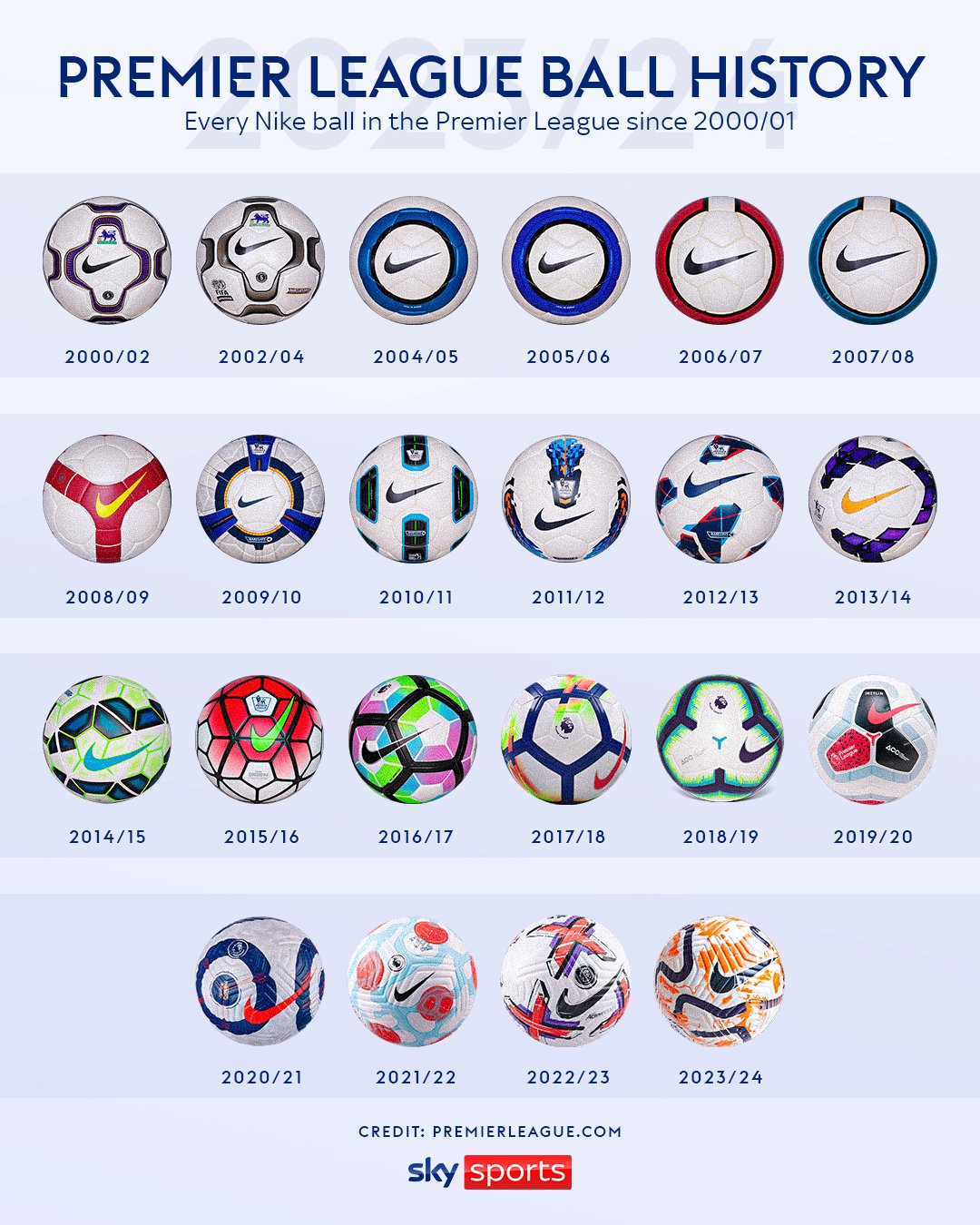 Premier league ball history hotsell