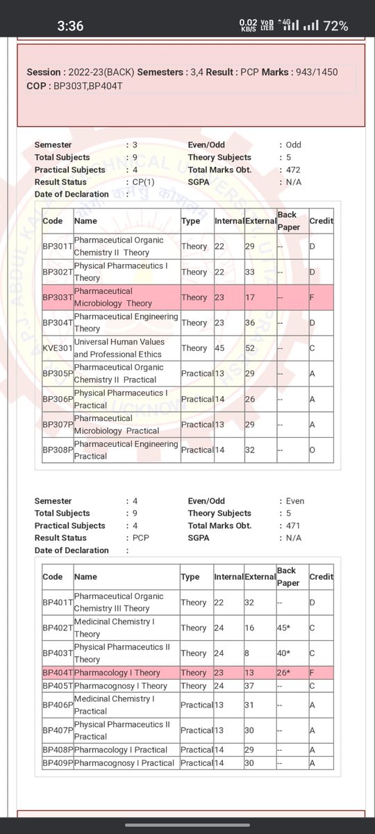 mrmanish9389's tweet photo. Hello sir, My 3rd sem back are clear but today 13/9/2023 updated result are show my back are show in result and in 4th sem result are only 1 number low for passing marks without any garce number but as per #AKTU guidelines are 5 marks are given mandatory for every #aktu student https://t.co/lBdbrEqg2B