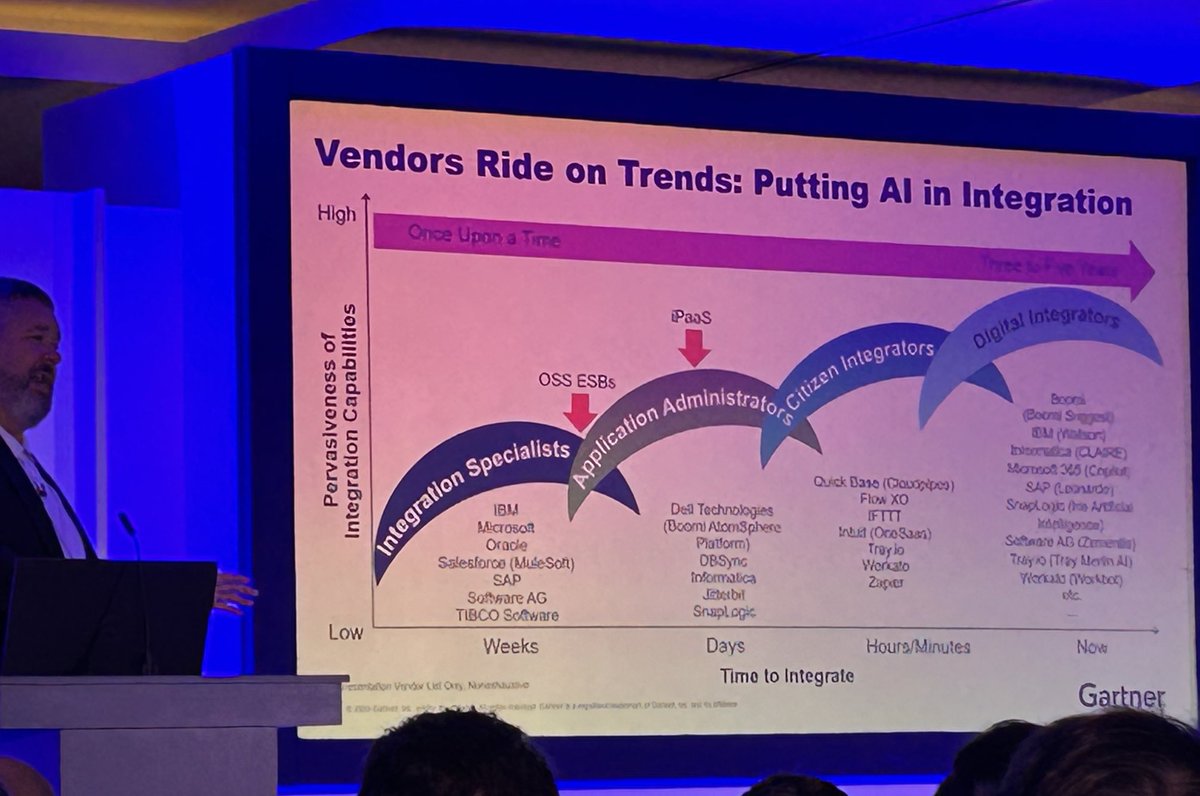mpezziniITadv's tweet image. AI technology will dramatically reduce time-to-integration says ⁦@KeithG_Gartner⁩ at #GartnerApps @gartner