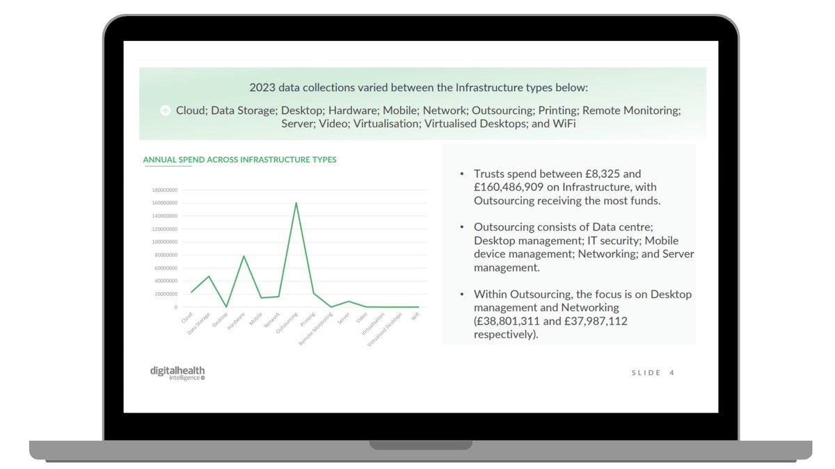 Exclusively for Intelligence subscribers👇
DHI Infrastructure Digest

⭐Annual spend on cloud capabilities across 180+ NHS trusts
⭐Insights into infrastructure spend
⭐Detailed analysis of market gaps and infrastructure opportunities

👀Read the report: ow.ly/PCCf50PL1M6