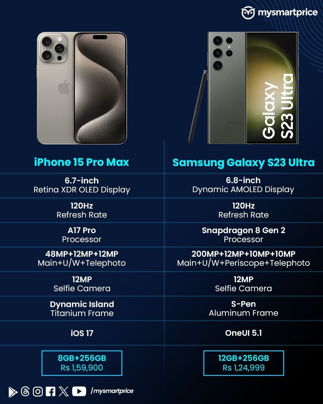 The S23 Ultra is now cheaper than the iPhone 15