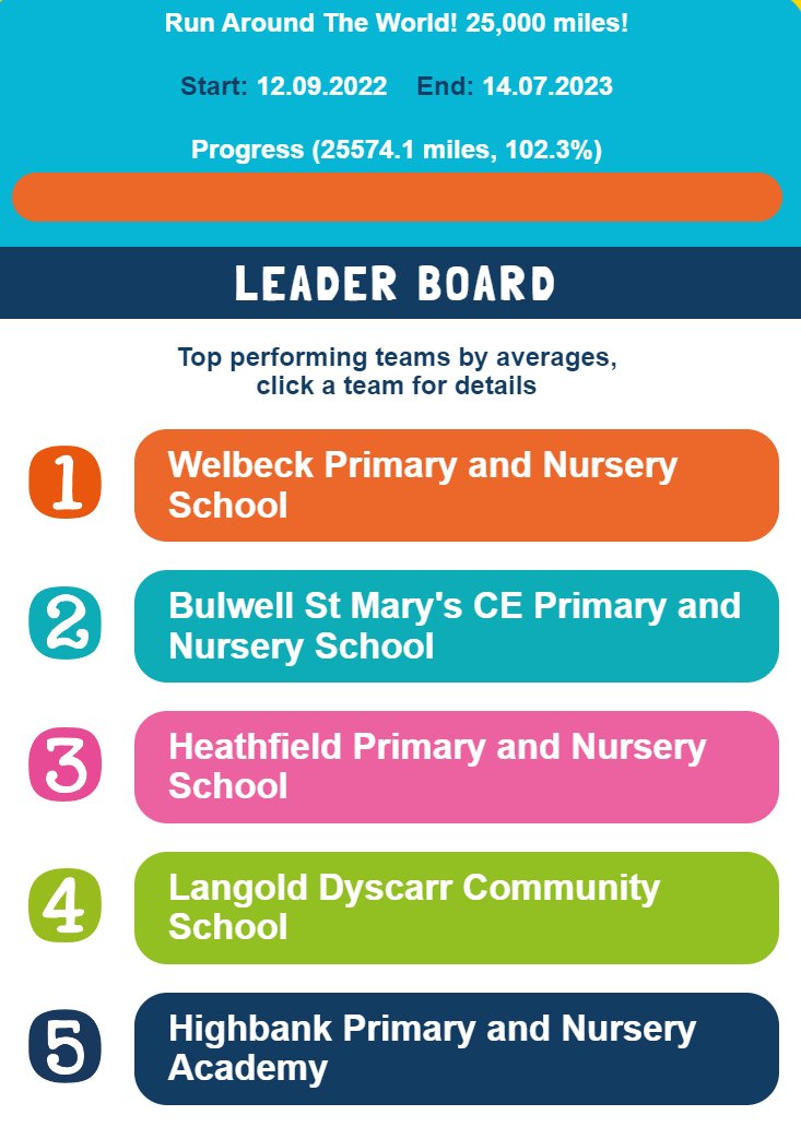 The Sheriff's Challenge tweet media