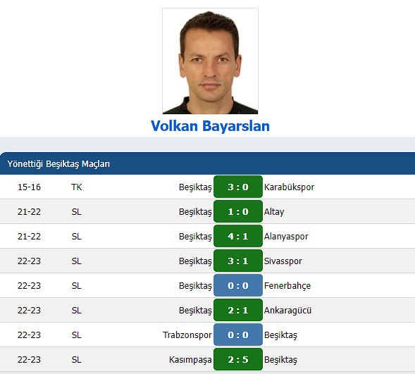 bjk maçının hakemi volkan bayarslan oldu. başladılar yine.