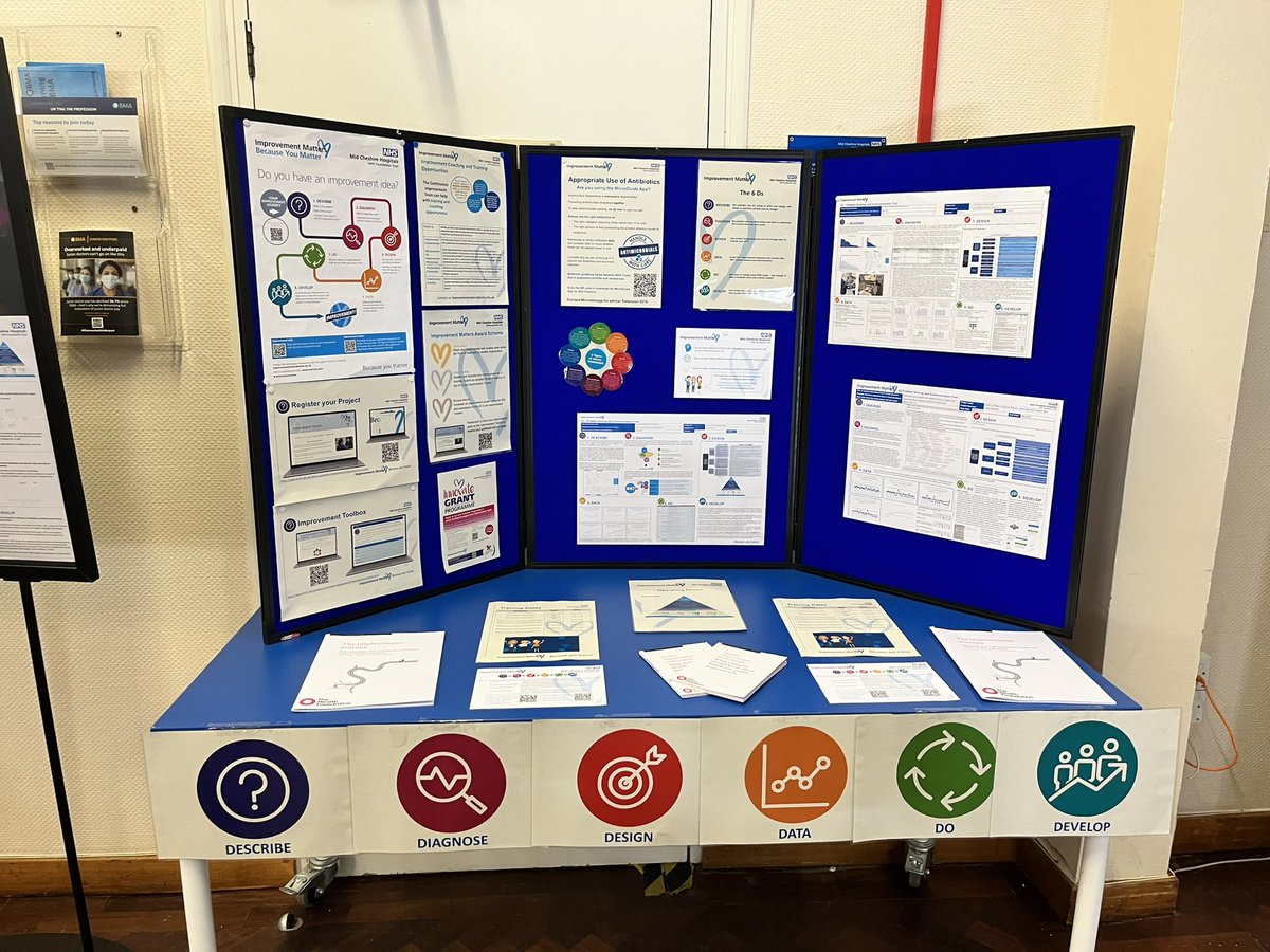 Today is our 1st CI Conference at the Trust! We can’t wait to showcase the fantastic improvement work of our staff and the incredible progress made with Improvement Matters over the last 12-18 months! MCHT staff - 1-4pm today!@ClareHammell @scott1malton @CallamJames
