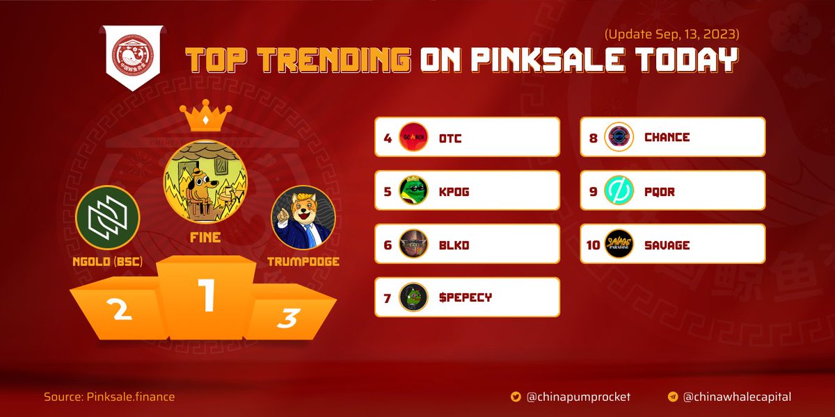 🏆 TOP #TRENDING ON #PINKSALE

✈️ $FINE - @FINE_BSC
🥈 $NGOLD - <a href="/naturesvault_io/">Nature's Vault</a>
🥉 $TRUMPDOGE - <a href="/TrumpDogeReal/">TrumpDoge</a>
4️⃣ $OTC - <a href="/scorchcoin/">Scorch Coin</a>
5️⃣ $KPOG - @kpogcoineth
6️⃣ $BLKD - <a href="/blackkingdombsc/">Baby 2049 token</a>
7️⃣ $PEPECY - <a href="/pepecyborg/">Pepe Cyborg</a>
8️⃣ $CHANCE - <a href="/AnteCasino/">Ante Casino</a>
9️⃣ $PQOR - @qorra_io 
🔟 $SAVAGE -