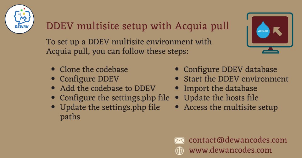 DewanCodes's tweet image. DDEV multisite setup with Acquia pull
To set up a DDEV multisite environment with Acquia pull, you can follow these steps:
#drupal #drupaldevelopers #dewancodes #development #acquia #letsconnect #developers #drupaldevelopment