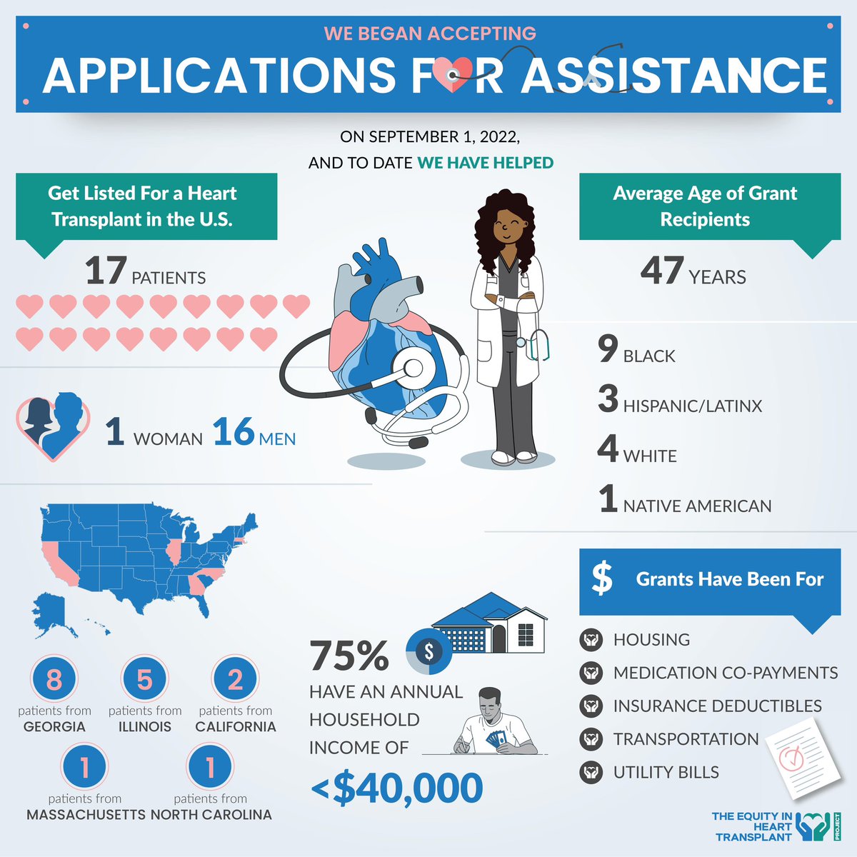 Thank you @jllbmd for updating our infographic & giving the doctor curly hair like I wanted 🤣 17 lives. 17 families. 17 individuals who allowed us the privilege of being part of their🫀transplant journey 🙏🏽 in year 2 we can ease the financial burden for many more families