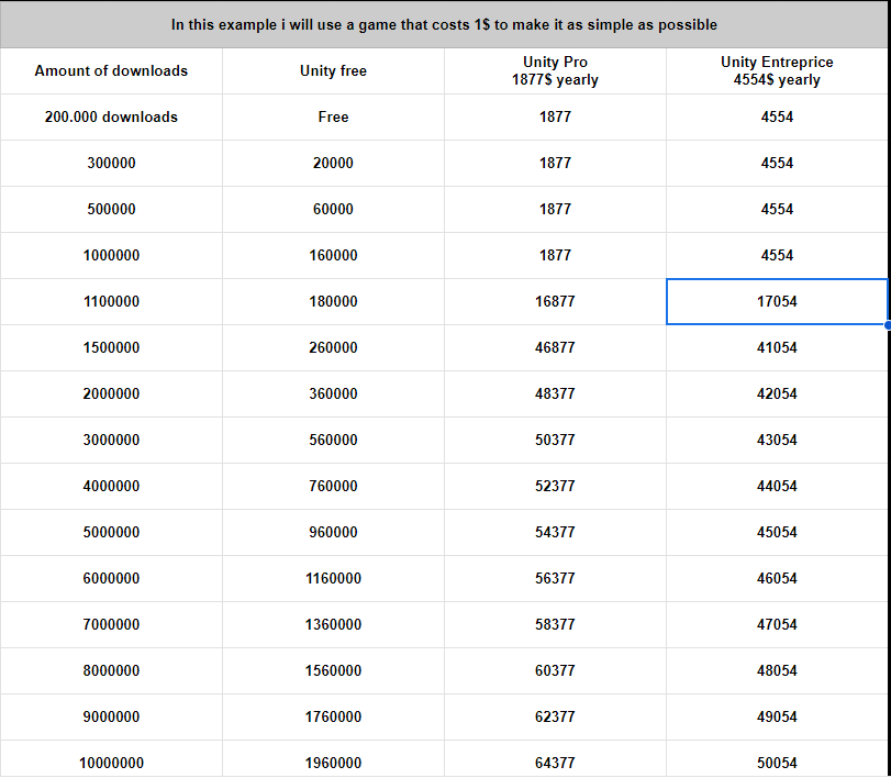Here is the calculations on how much you will have to pay as a fee when this comes out.