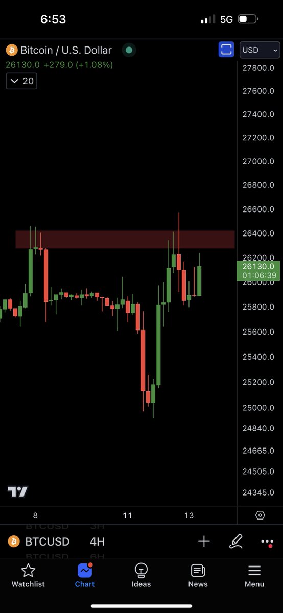 Crypto Rover tweet media