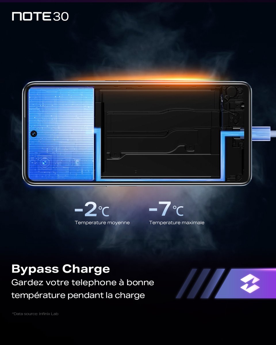 InfinixTg's tweet image. Bon à savoir !
Allons vite en classe pour savoir ce qu'est le mode Bypass Charge.
Mais pour commencer, Likez, Dites nous en commentaire votre réponse et partagez !
On ne sait jamais qui pourrait partir avec un T-shirt ou un Sac Infinix.
#InfinixNOTE30Series #infinixnote30pro