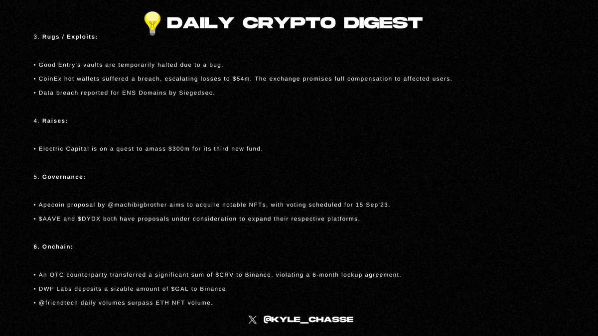 Kylechasse's tweet photo. New Day. New Alpha. Spent tons of hours researching, categorising and formulating this — hope you enjoy!

Trying out a new, better formulated and more extensive daily alpha report. For your enjoyment 👇🧠

Daily Crypto Digest - 13 Sep’23:

1. Project updates:

• Celo and Opera Browser announced a partnership to launch stablecoin wallet MiniPay for African mobile internet users, with a first-time release in Nigeria. The wallet will integrate with Opera Mini mobile browser to promote the use of Web3 products. 
• Milady Sonoro responds to Charlotte Fang's (Milady NFT Creator) accusations of stealing $1m in fees.
• Rage Trade partners with @biconomy to offer an enhanced user experience via account abstraction and eliminating wallet signings.
• Rollbit collaborates with @cryptocevo, @KaminoCrypto, and @ChrisRomanoC to bolster their Degen EXchange for trading lowcaps — $DUBBZ also listed on Degen EXchange, $HILO or $PEAR next?
• Yearn is set to soon launch yETH.
• Premia Blue is now live, introducing concentrated liquidity for LPs and permissionless market creation with on-chain spot price oracles.
• @CamelotDEX launches a market maker incentive program rewarding the most effective v3 LPs with $GRAIL rewards.

2. Chains:

• LayerZero collaborates with Google Cloud to ensure every message within LayerZero is verified by default. 
• Telegram incorporates $TON's TON Space wallet for its 800 million monthly active users.
• @AstarNetwork teams up with Polygon $MATIC to launch the Astar zkEVM L2 scaling solution.
• @MantaNetwork launches Manta Pacific, a layer 2 blockchain developed in collaboration with Caldera.
• @MetaMask introduces Snaps, software modules that extend wallet capabilities and allow for the support of non-EVM chains.

3. Rugs / Exploits:

• Good Entry's vaults are temporarily halted due to a bug.
• CoinEx hot wallets suffered a breach, escalating losses to $54m. The exchange promises full compensation to affected users.
• Data breach reported for ENS Domains by Siegedsec.

4. Raises:

• Electric Capital is on a quest to amass $300m for its third new fund.

5. Governance:

• Apecoin proposal by @machibigbrother aims to acquire notable NFTs, with voting scheduled for 15 Sep'23.
• $AAVE and $DYDX both have proposals under consideration to expand their respective platforms.

6. Onchain:

• An OTC counterparty transferred a significant sum of $CRV to Binance, violating a 6-month lockup agreement.
• DWF Labs deposits a sizable amount of $GAL to Binance.
• @friendtech daily volumes surpass ETH NFT volume.

7. Macro:

• Franklin Templeton and Nasdaq's Hashdex have both filed applications for crypto ETFs.
• Gary Gensler of the SEC comments on several crypto-related topics.

8. Regulatory / Lawsuits:

• OneCoin co-founder faces severe penalties, while Ex-Celsius CEO Alex Mashinsky seeks case dismissal.
• Bullish and Tribe Capital express interest in acquiring FTX.

9. Crypto Companies:

• CEO of Binance US  resigns, accompanied by significant 1/3 company staff cuts.
Ledn introduces a new high APY offering, and Zodia Custody starts its services in Singapore.
• Coinbase aspires to attend the G20 forum, while 21,co launches a series of wrapped tokens.
• Finoa plans to offer regulated DeFi to its extensive list of institutional clients.
• BitMex delves deeper into the world of prediction markets.

If you enjoyed this Daily Crypto Digest, please would you kindly:

- Like
- Repost 
- Bookmark

🧠🧠🧠