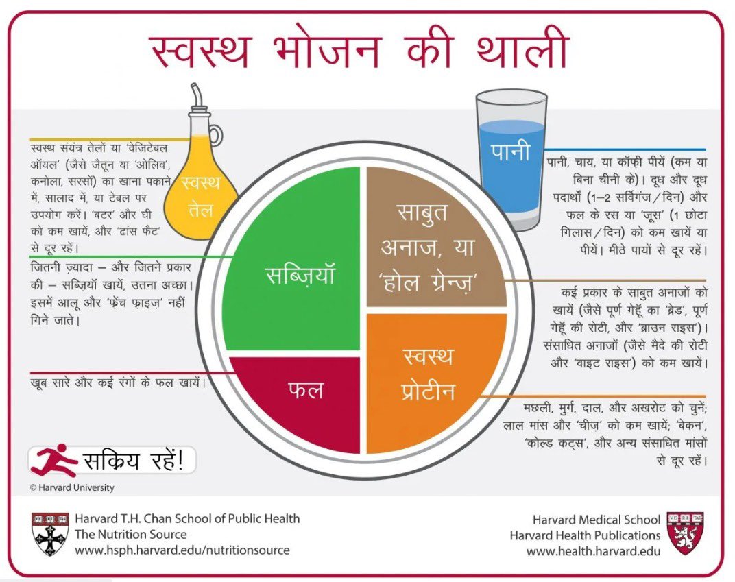 dranuj_k's tweet photo. किन बातों का रखें खाने पीने में ध्यान

१) ज़्यादा से ज़्यादा हरी सब्ज़ियाँ
२) मौसम के अनुसार फल
३) चीनी कि मात्रा कम से कम
४) दिन भर में 5 gm से कम नमक
५) पर्याप्त मात्रा में पानी
६) किसी भी तरह के नशे से बिलकुल दूरी

#health #healthyfood https://t.co/td5v4VmhAb