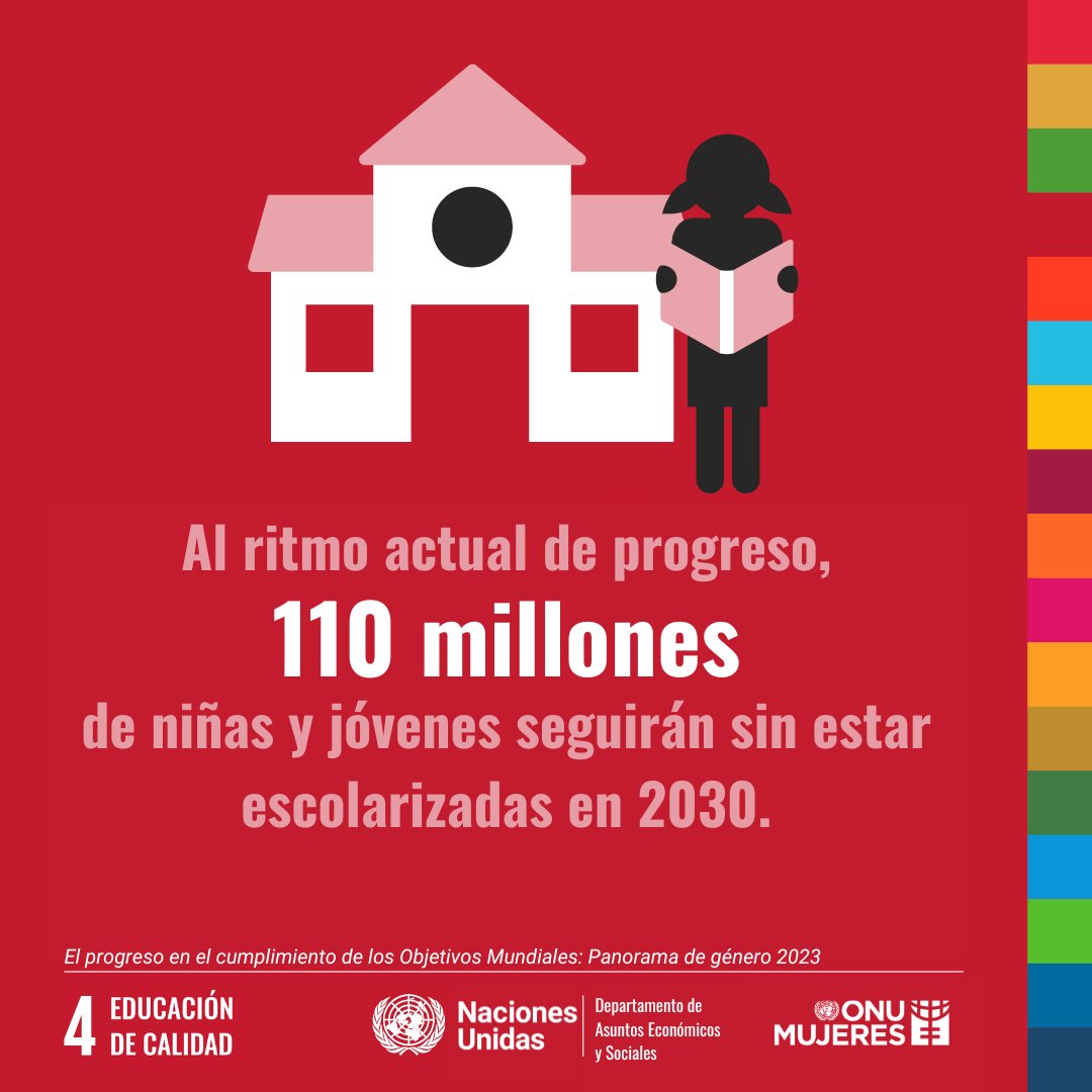 🏫 La educación no es un privilegio: es un derecho humano básico. Lamentablemente, el ritmo actual de progreso está dejando a 110 millones de niñas sin escolarizar. Esto es inaceptable dicen <a href="/ONUMujeres/">ONU Mujeres</a> y <a href="/UNDESA/">UN DESA</a> | #ObjetivosMundiales​
​
ℹ️ unwo.men/LVnU50PKKIr