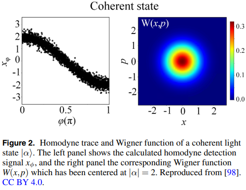 IOPProgressin's tweet photo. Discover the fundamentals of strong laser field physics, non-classical light states and #QuantumInfo, and progress in fully quantising intense laser–matter interaction…
👉 https://t.co/3BHRpPG9ma
👨🔬 @JRivDe @zeitloserprolet @ciappinam https://t.co/bS6yJU3Udc