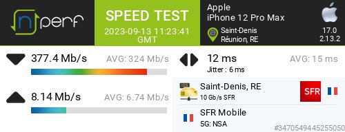 Dmjd974's tweet photo. ↓377411 kb/s ↑8145 kb/s, ⇄ 13 ms / Mobile:SFR Mobile / #iPhone12ProMax / #nPerf v2.13.2 / https://t.co/bQISKvXNQX