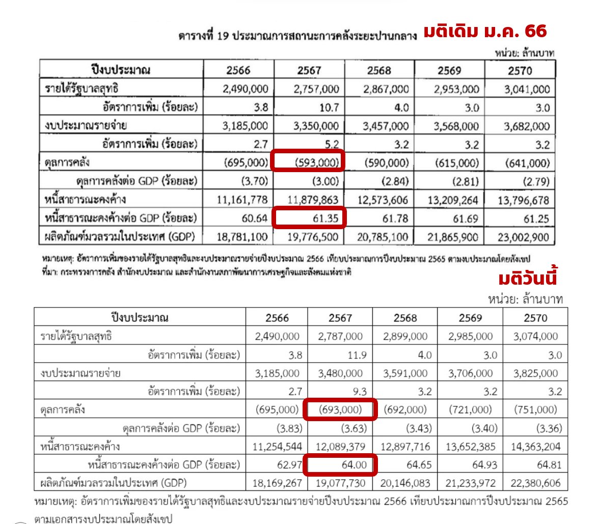 Sirikanya Tansakun tweet media