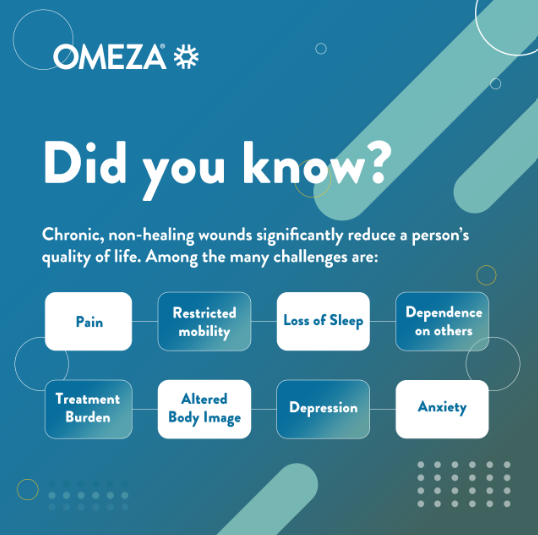 OmezaSkin's tweet photo. Advanced wounds take a serious toll on people’s physical, emotional, and social well-being. Learn more about the impact of chronic wounds here:
https://t.co/tMyQzwAgUy https://t.co/NuuvDIK5FN