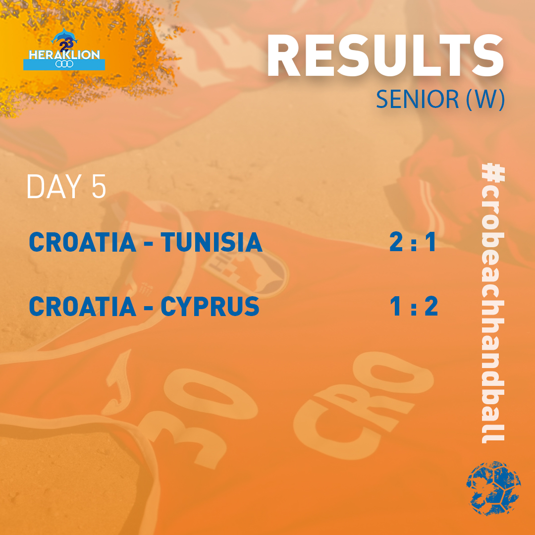 crobeach's tweet photo. And 🥇 medal for #crobeachhandball men's senior team at the Mediterranean Beach Games, while the women's team won 6th place 😎

🤾‍♀️ 🇭🇷 vs 🇹🇳 2:1 (16:10, 14:18, 6:4)
🤾‍♀️ 🇭🇷 vs 🇨🇾 1:2 (18:23, 24:16, 6:8)
🤾‍♂️ 🇭🇷 vs 🇮🇹 2:0 (22:18, 23:20)

#beachhandball #rukometnapijesku https://t.co/XorIV9JK5r