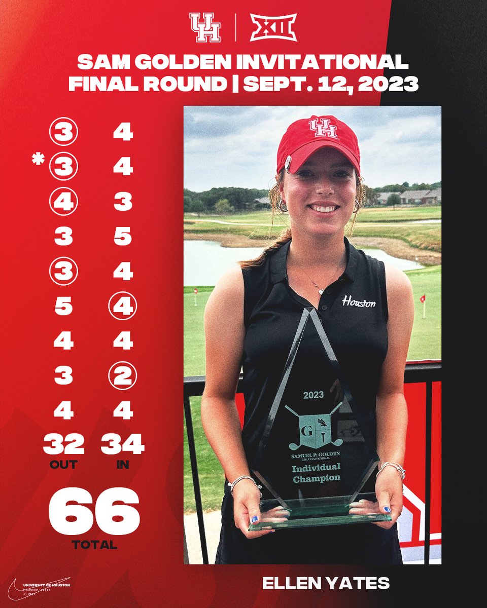 Sooooo...... <a href="/ellengbyates/">ellen</a> had a day Tuesday

☑️ Bogey-free Final Round
☑️ Medalist in her 1st collegiate event
☑️Fastest Cougar to win tournament in career
☑️Tied <a href="/UHouston/">University of Houston</a> individual record for 54-hole low

#GoCoogs 🐾