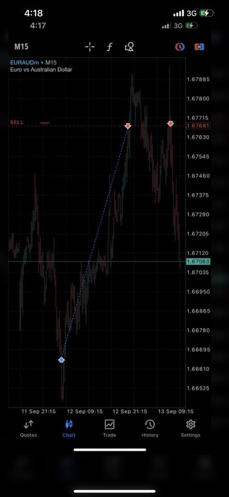 neehyeehwah's tweet photo. $EURAUD
Long to short💚 https://t.co/BCvR5QnV63