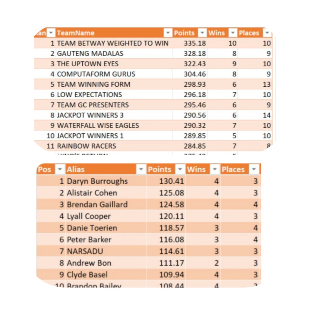 <a href="/weightedtowin/">#Weightedtowin</a>