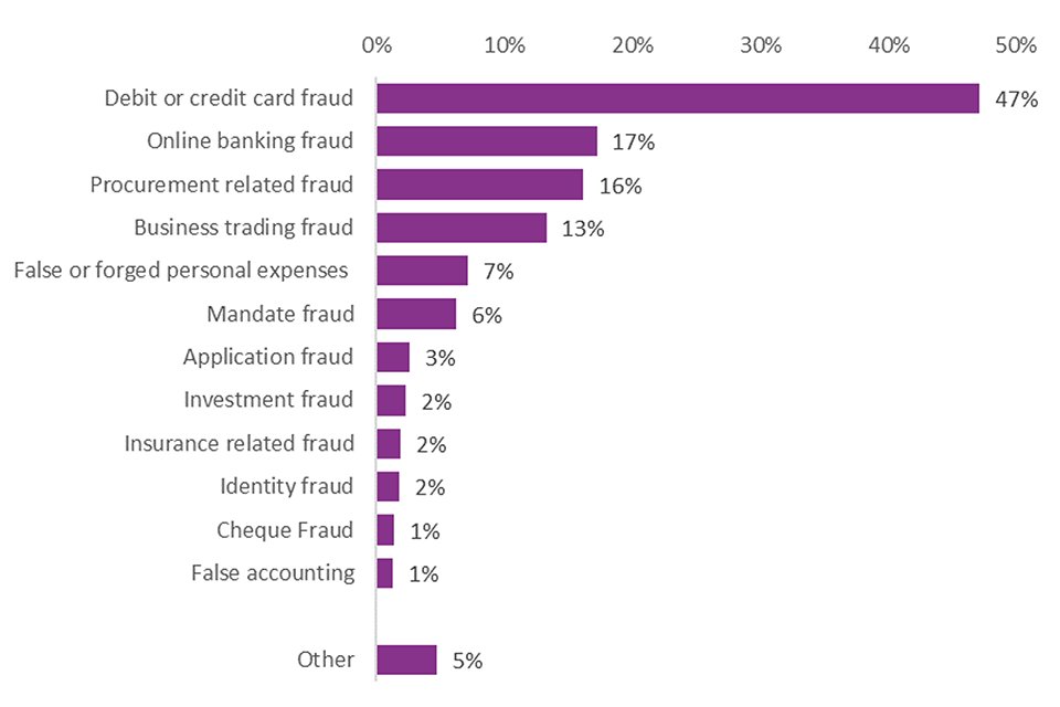 Might have gone under the radar - but unbelievable that the government 'timed out' a vote on an amendment to the Economic Crime Bill aimed at supporting enforcement agencies going after economic criminals. 

There're an estimated 3.7m  incidents of fraud experienced by adults