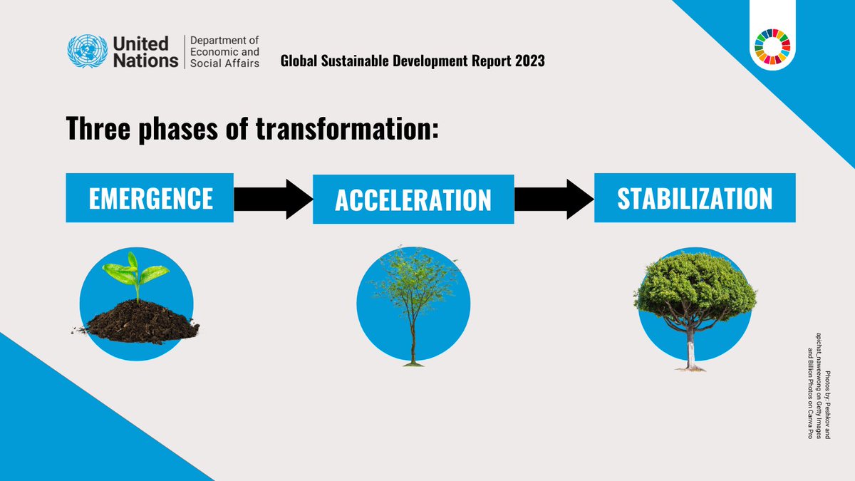 Shivani Nayyar (@shivaninayyar14) on Twitter photo Read! Explore! Let us know what you think!
Proud to have been part of the preparation of this report which offers the path forward, to accelerate transformations and #SDGs for #Agenda2030
The Global Sustainable Development Report 2023 sdgs.un.org/gsdr/gsdr2023
<a href="/SustDev/">UN DESA Sustainable Development</a> #SDGSummit Read! Explore! Let us know what you think!
Proud to have been part of the preparation of this report which offers the path forward, to accelerate transformations and #SDGs for #Agenda2030
The Global Sustainable Development Report 2023 sdgs.un.org/gsdr/gsdr2023
<a href="/SustDev/">UN DESA Sustainable Development</a> #SDGSummit