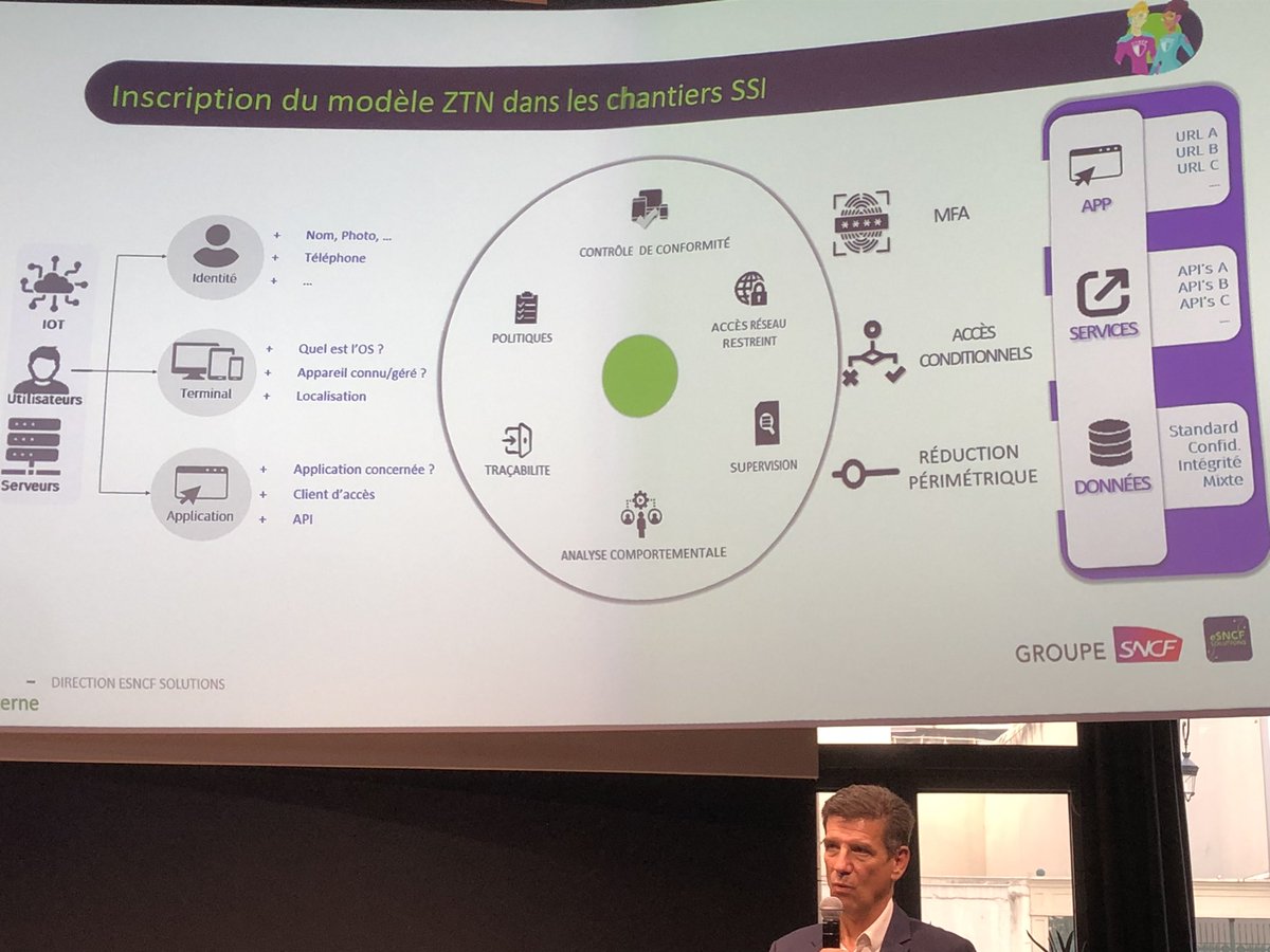 Au <a href="/CampusCyberFr/">Campus Cyber</a> <a href="/HenriPidault/">Henri PIDAULT</a> #DSI <a href="/GroupeSNCF/">Groupe SNCF</a> sous couvert de "𝑧𝑒𝑟𝑜 𝑡𝑟𝑢𝑠𝑡" popularise &amp; redécouvre défense en profondeur, cloisonnement, authentification, etc.
1983-2023, les principes de sécurité restent les mêmes, internet et 𝑐𝑙𝑜𝑢𝑑 ont changé la mise en œuvre