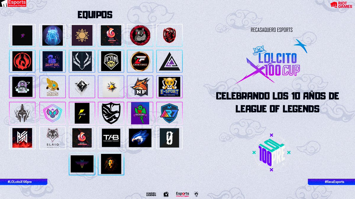 adruu_502's tweet photo. 📢Hoy comienza el #LOLcitoX100CUP 🏆
(Leer con voz épica)
Le damos la bienvenida a los 32 equipos que se unieron a este torneo para celebrar los 10 años de LOL en LATAM 🎉
🔥Hoy se juega hasta el AAAMANECER 🔥
#LOLcitoX100Pre
#EIP
#ComunidadesRiotLatam https://t.co/iU9gHFMDIs