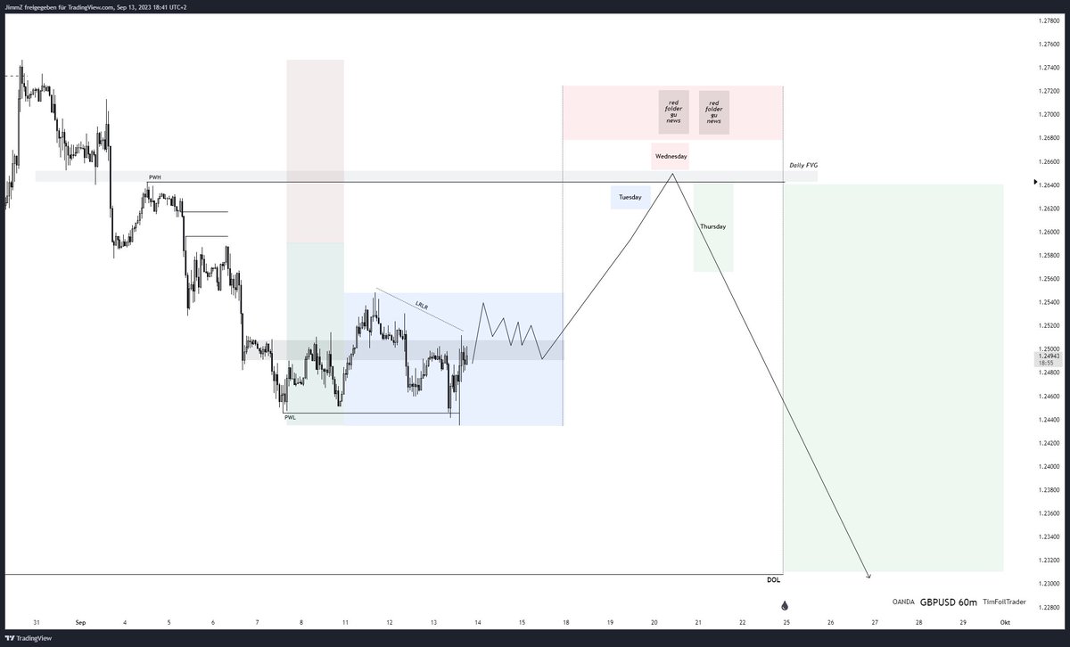 🇬🇧|🇺🇸

🔮🪄 

💰 &amp;  ⌛️