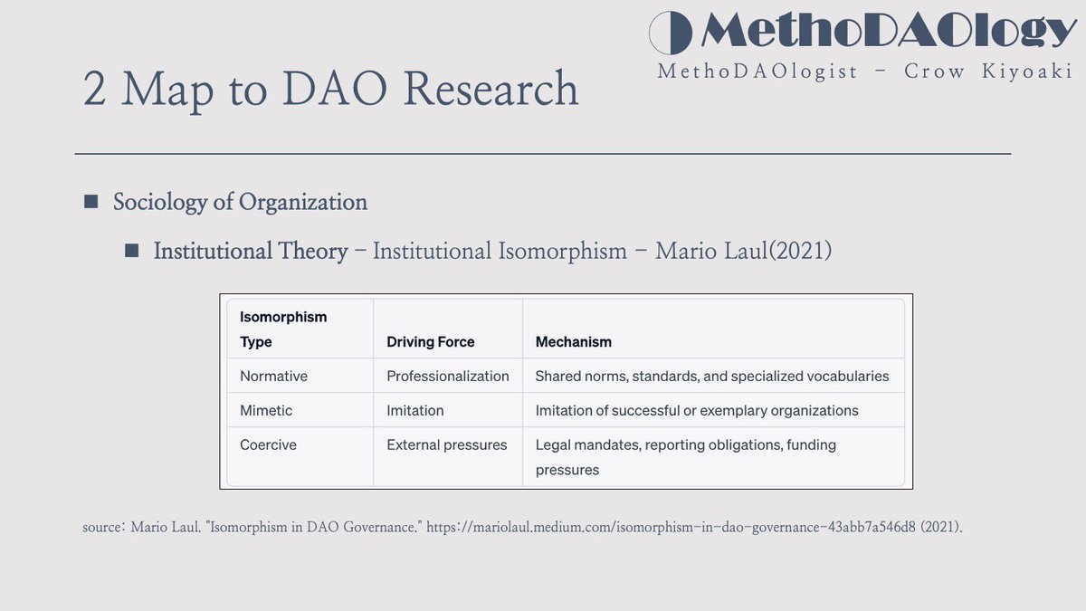 methodaologist's tweet image. In Jun 2023, I founded MethoDAOlogy as a small team for advancing DAO-oriented research in social sciences.

Part of the first presentation of my own work in Uncommons⬇️

（🙋🏻Always looking for the organic connections within the academic community network😀）
