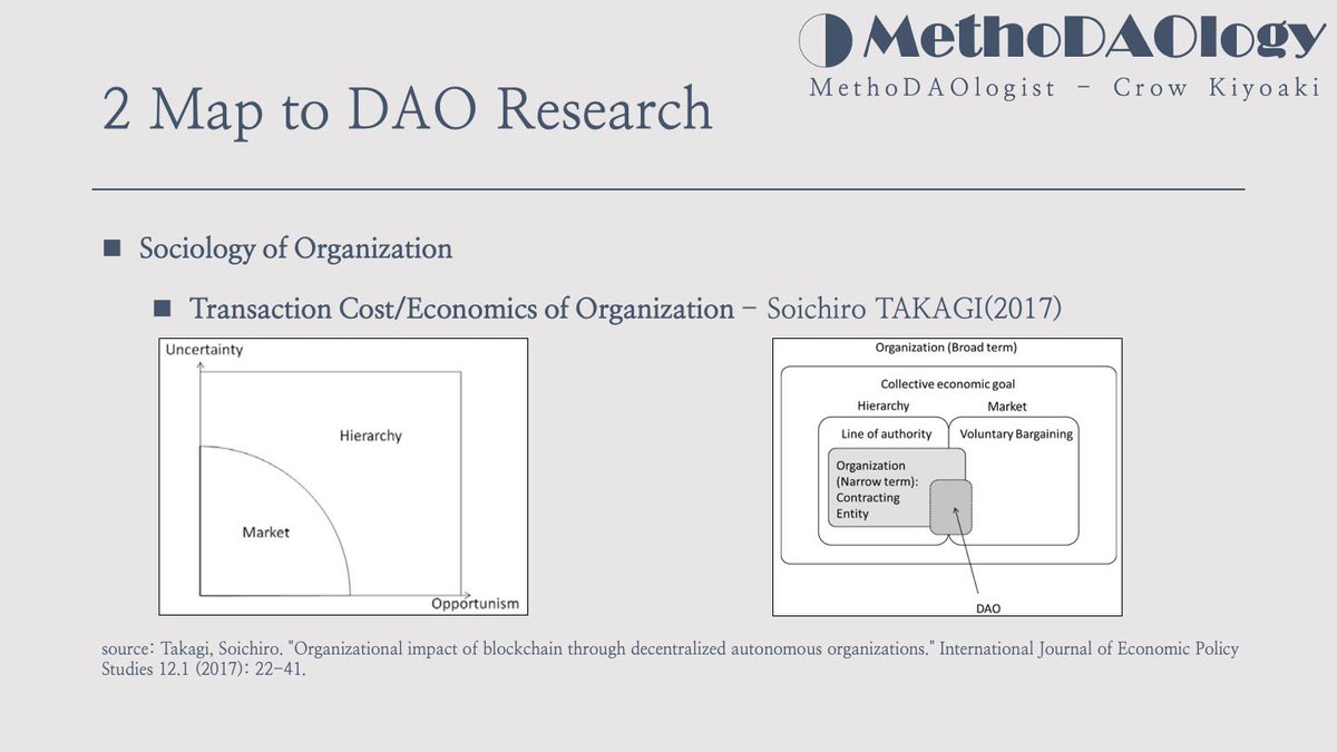methodaologist's tweet image. In Jun 2023, I founded MethoDAOlogy as a small team for advancing DAO-oriented research in social sciences.

Part of the first presentation of my own work in Uncommons⬇️

（🙋🏻Always looking for the organic connections within the academic community network😀）