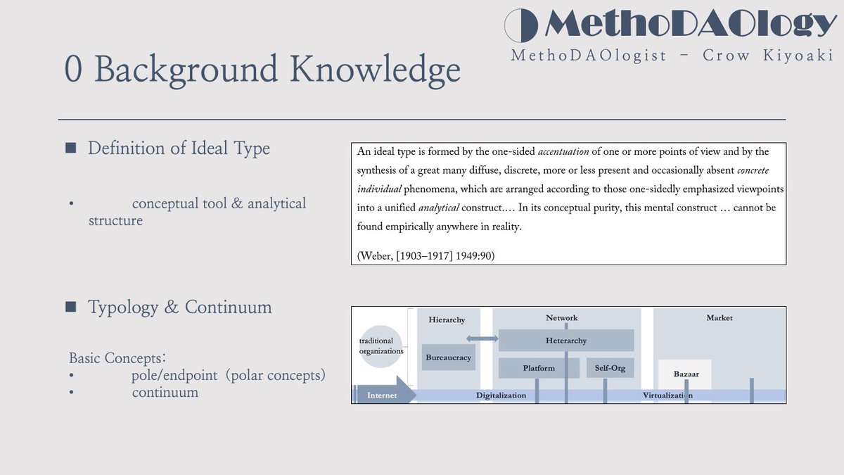 methodaologist's tweet image. In Jun 2023, I founded MethoDAOlogy as a small team for advancing DAO-oriented research in social sciences.

Part of the first presentation of my own work in Uncommons⬇️

（🙋🏻Always looking for the organic connections within the academic community network😀）