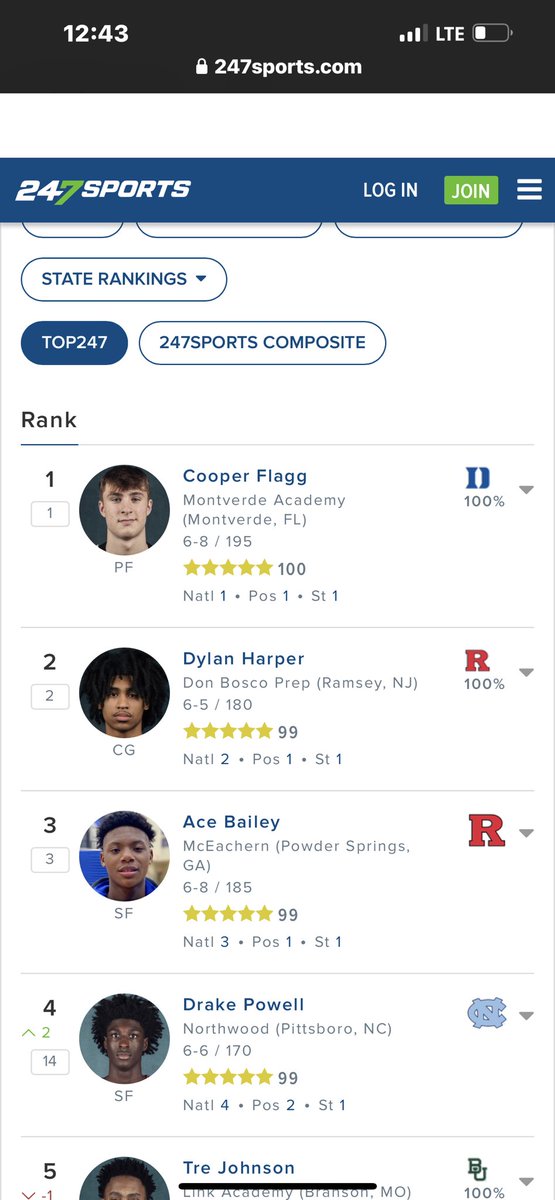 NorthwoodB_Ball's tweet photo. Drake up in the rankings to #4 in the country. Get ready!!! ⁦@powellxdrake⁩ ⁦@ChargerAthletes⁩ ⁦@NHSChargers⁩ ⁦@ChathamNRSports⁩ https://t.co/6V3uELZECw