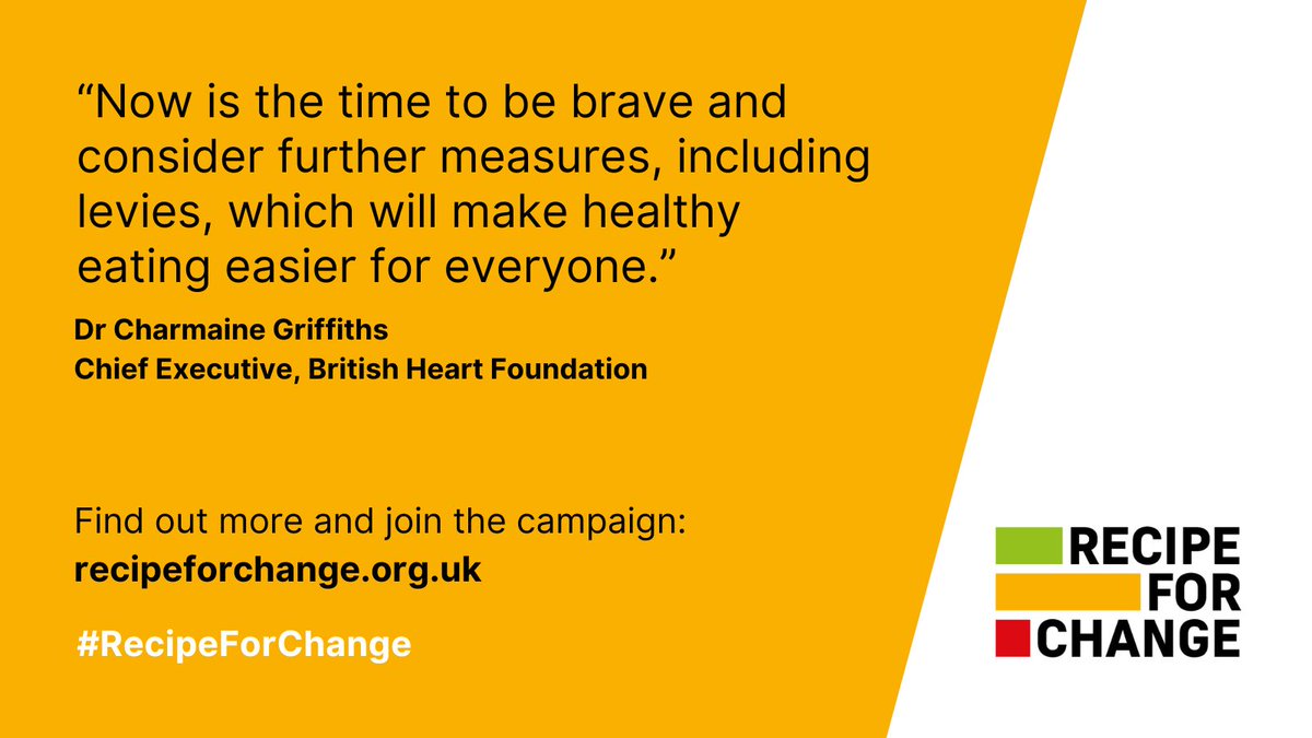 Childrensfood's tweet photo. Public polling by @YouGov shows 68% of adults support more industry levies on unhealthy food if money raised is also invested in #childhealth. Soft drinks levy #SDIL has raised £1.5bn so far & funded school breakfasts, PE & holiday activities. #RecipeForChange /5 https://t.co/317IWXbkHp