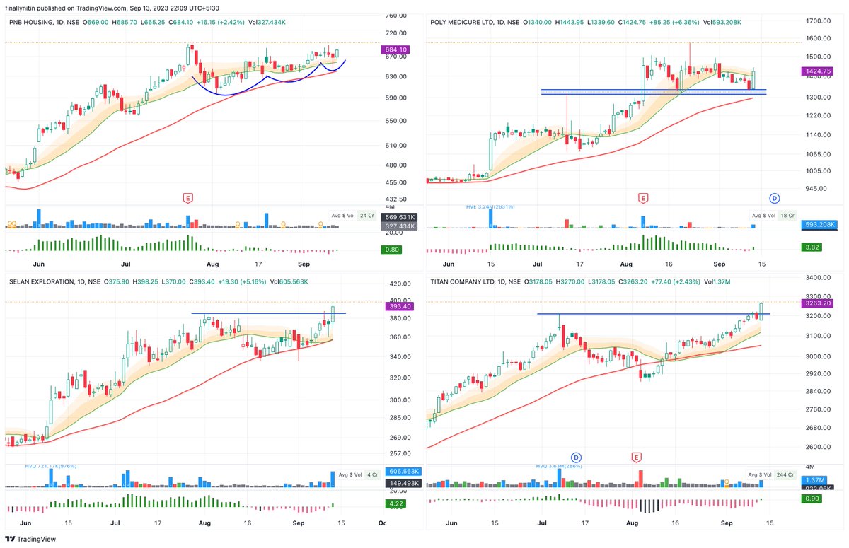 STaRS (ShortTerm Relative Strength) With the market registering a