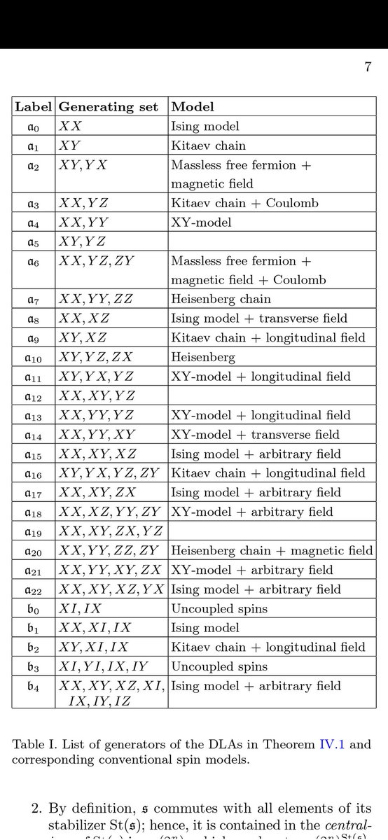 victorvalbert's tweet photo. Classification of 1D spin chains in terms of Lie algebras. The table here highlights the essence of good classification: known stuff is neatly organized, and there is some new stuff that should be just as interesting. https://t.co/cAIe3xpA10