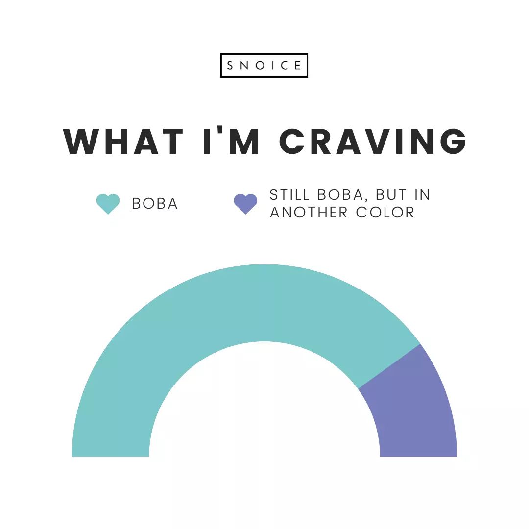 SnoiceSD's tweet image. What's your flavor today? 💙

Are you craving SNOICE in a different shade?🤔

Let us know your favorite drink in comment section.👇

#snoicesv #sandeigo #california #craving #bobacraving #bobaday #flavours #ordernow #commentbelow #cravingfordessert