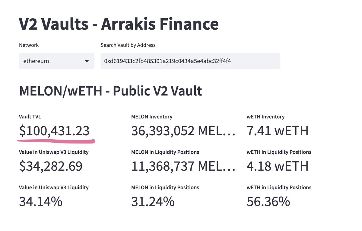 melonooo_'s tweet photo. More than 100K was provided into the Arrakis Vault for liquidity, but not all of it is deployed in Uniswap, in order to improve liquidity performance.

@ArrakisFinance further explains this in these posts

https://t.co/r9WvM0cjQC