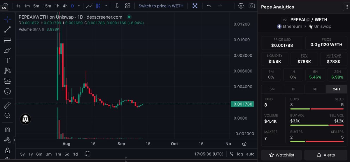 gem_detecter's tweet photo. What are $UNIBOT whales + smart moneys buying at the moment?

Whale 1 (..CF860D):
+ PnL: +$385.4K (First entry: $23)
+ Buying: $PEPEAI 

Whale 2 (..244816):
+ PnL: +$360.7K ( First entry: $19)
+ Buying: #FRIENDCHIPS 

NFA #DYOR https://t.co/4glv5NU4eX
