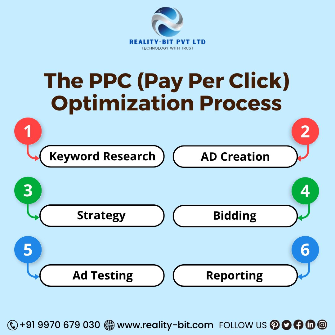 Master PPC Optimization: Keywords, Ad Copy, Landing Pages. Boost ROI with Data-Driven Strategies. Elevate Conversions!

#PPCOptimization #DigitalMarketing #AdWords #SEM #PaidAdvertising #KeywordOptimization #ROI #ConversionRate #AdCopywriting #LandingPageDesign