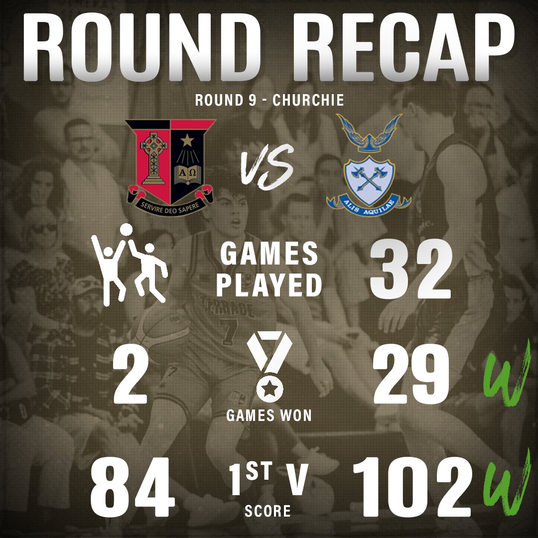Round 9 Results 🔴⚫️🏀

Congratulations to ACGS on a fantastic last round of the season.