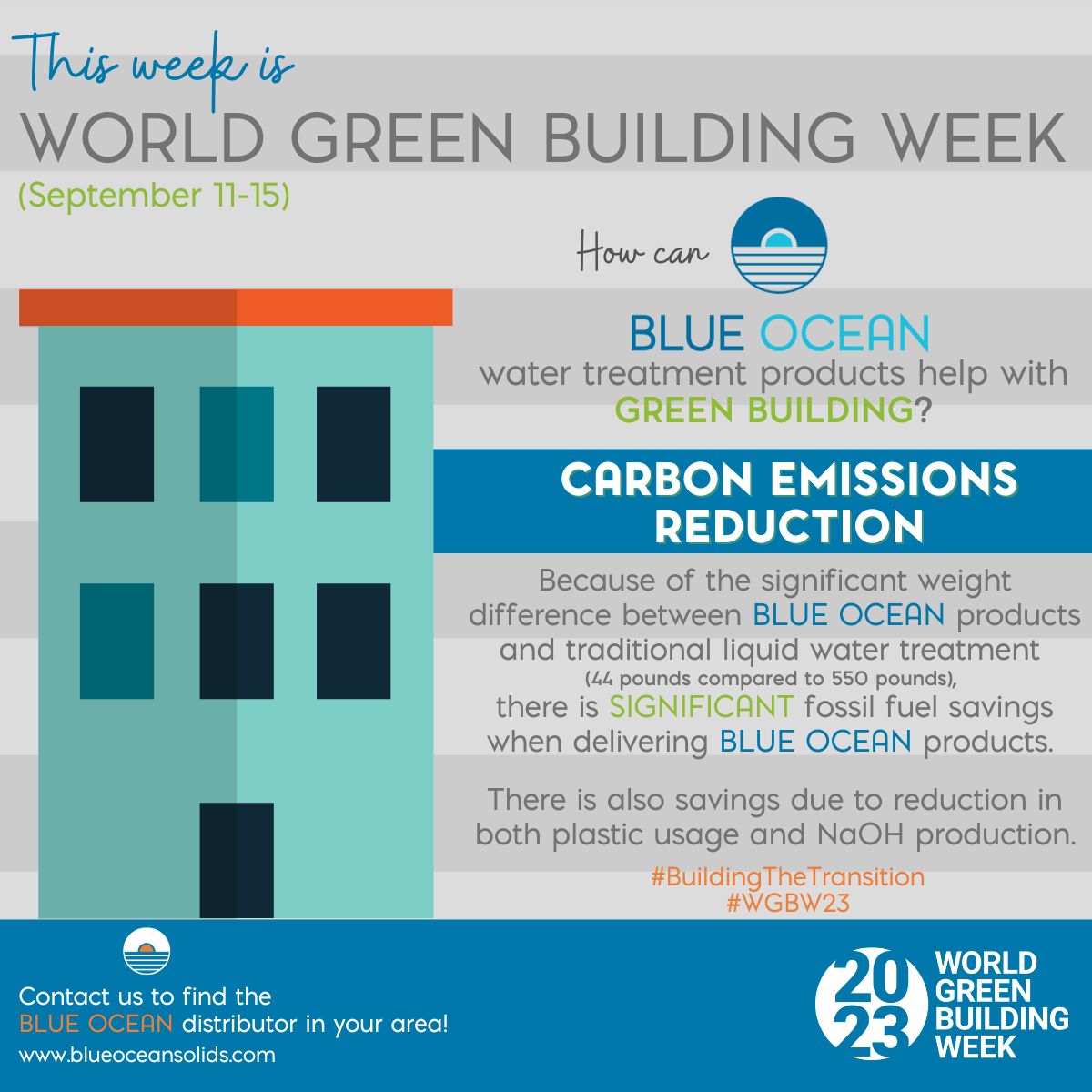 Welcome to @WorldGBCs World Green Building Week – Day 3!
 
Blue Ocean’s SOLID water treatment products can help REDUCE CARBON EMISSIONS! Because of the significant weight difference between...

#BuildingTheTransition
#WGBW23
#BePartOfTheSolution

linkedin.com/posts/blue-oce…