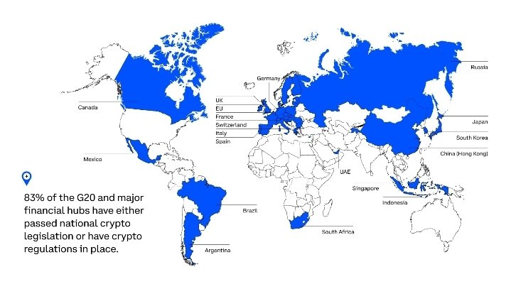 Hoy en día, el 83% de los miembros del G20 y los principales centros financieros han avanzado hacia la claridad regulatoria para las criptomonedas. Pero Estados Unidos es un caso atípico. Una imagen pinta más que mil palabras. coinbase.com/blog/announcion