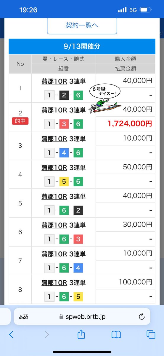 jeisonsensei's tweet photo. 【蒲郡準優3/3パーフェクト🎯】

【蒲郡9R】
1-5-2 30.7倍 中心4点🎯

【蒲郡10R】
1-3-6 43.1倍 中心6点高配当🎯

【蒲郡11R】
4-1-6 45.0倍 高配当的中🎯

この投稿『いいね』『RT』で
明日の蒲郡優勝戦の軍資金プレゼント🎁

当選発表➡︎9/14 15:00 ツイートにて発表！
https://t.co/7x0FXXekuX https://t.co/SPbv8Lyf94