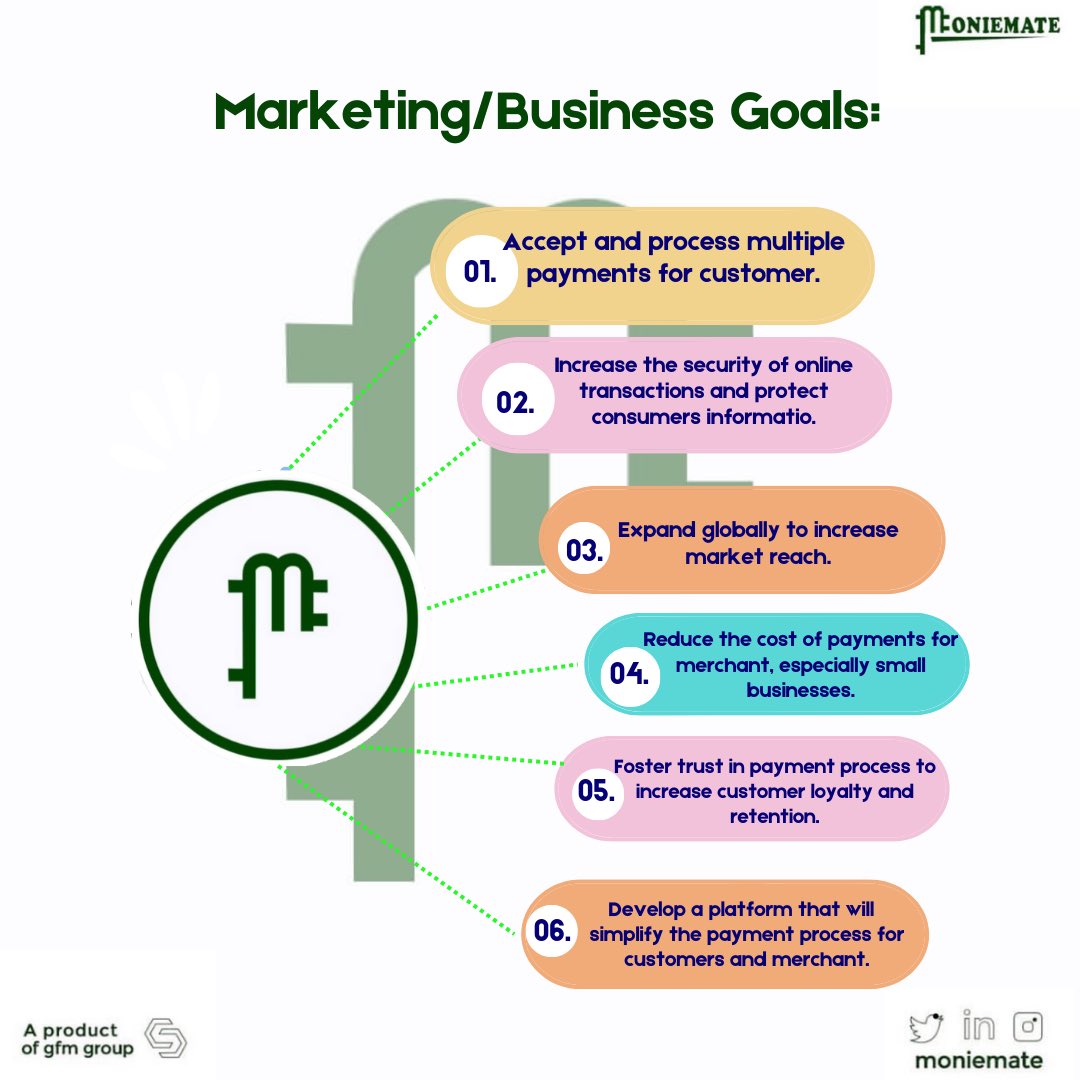 moniemate's tweet image. Here is our business goals and how we plan to solve problems…….

#moniemate #fintech #beincharge #ai #easylife #africafinnace #technology #gfmgroup #business #developingtechniques