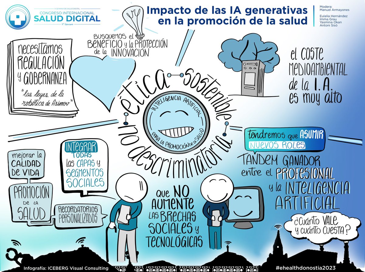 Fundación Signo (@fundacionsigno) on Twitter photo #eHealthDonostia | X #Congreso Internacional de #SaludDigital #eHealthDonostia2023⤵️
🟠Impacto de las #IA generativas en la promoción de la #salud. <a href="/UOCuniversidad/">UOCuniversidad</a> (2/2)
🎙️Moderó <a href="/jordimartinez67/">Jordi Martínez</a>
🗣️<a href="/ehernandeze/">Eulàlia Hernández Encuentra</a>, <a href="/Inma_Grau/">Imma Grau</a>, <a href="/yasminaokan/">Yasmina Okan</a>, <a href="/A_SisoAlmirall/">Antoni Sisó Almirall</a>
uik.eus/es/curso/x-con… #eHealthDonostia | X #Congreso Internacional de #SaludDigital #eHealthDonostia2023⤵️
🟠Impacto de las #IA generativas en la promoción de la #salud. <a href="/UOCuniversidad/">UOCuniversidad</a> (2/2)
🎙️Moderó <a href="/jordimartinez67/">Jordi Martínez</a>
🗣️<a href="/ehernandeze/">Eulàlia Hernández Encuentra</a>, <a href="/Inma_Grau/">Imma Grau</a>, <a href="/yasminaokan/">Yasmina Okan</a>, <a href="/A_SisoAlmirall/">Antoni Sisó Almirall</a>
uik.eus/es/curso/x-con…